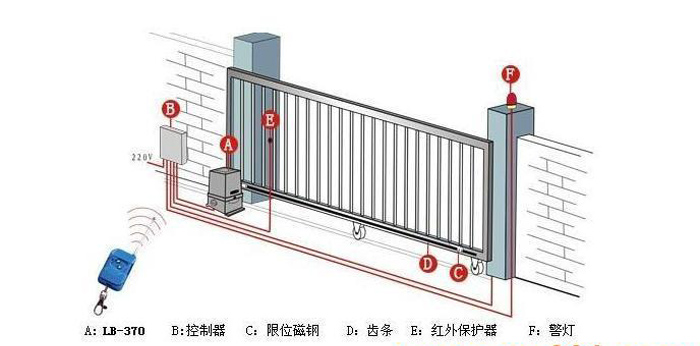 铁艺大门